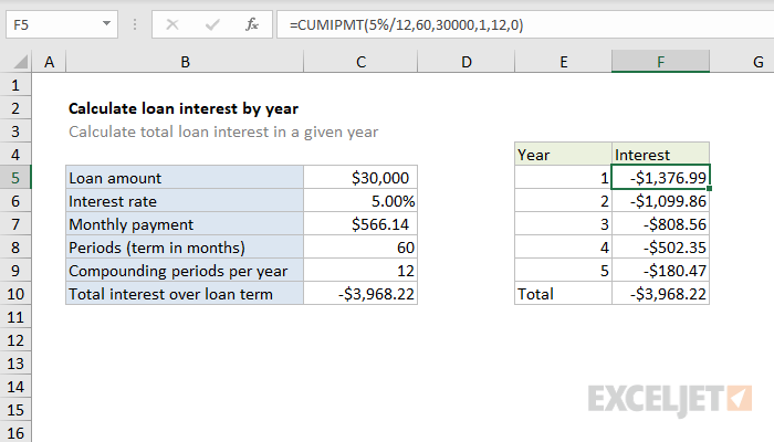 how-to-calculate-total-interest-paid-on-a-loan-in-excel-spreadcheaters